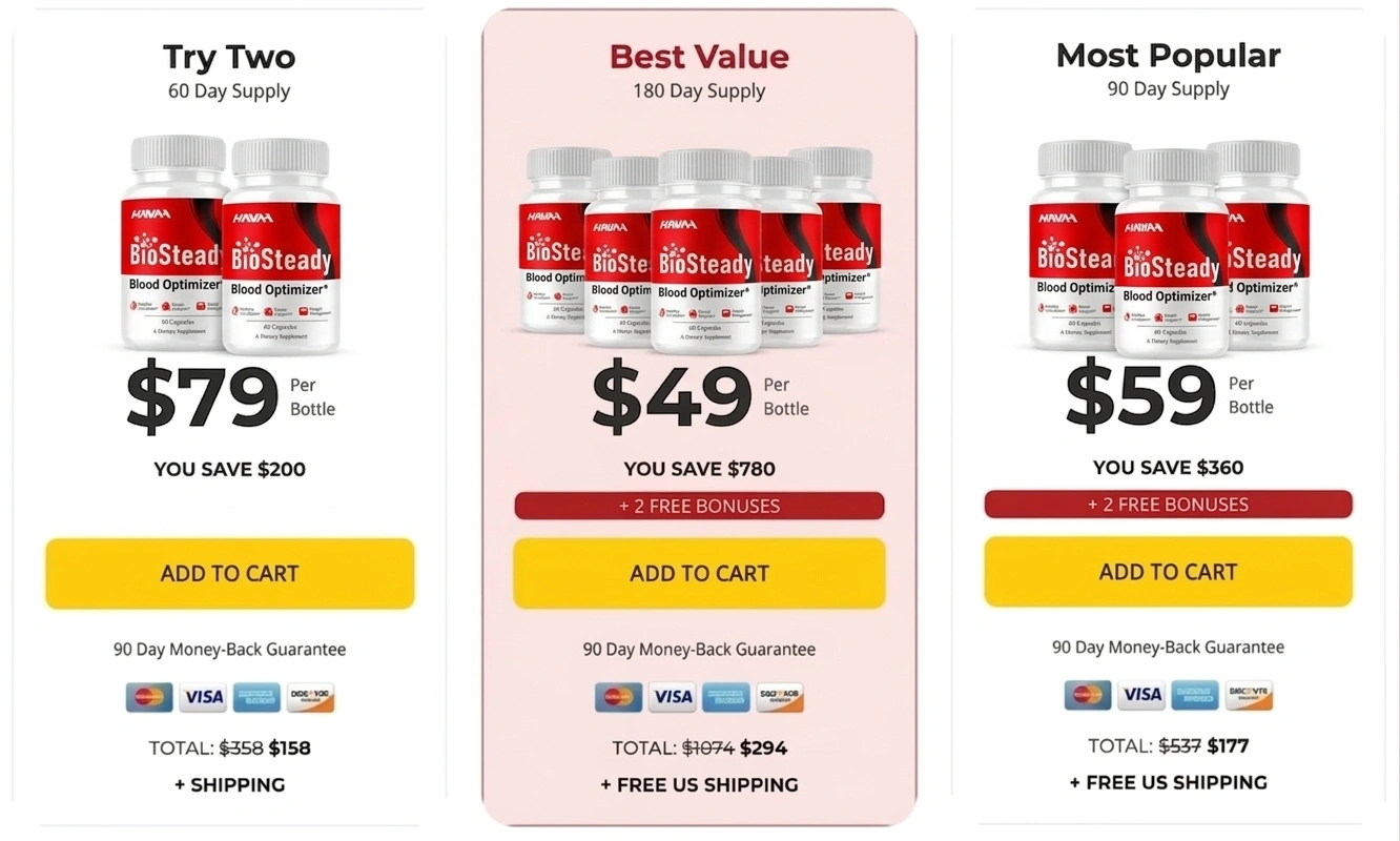 BioSteady   Pricing Details